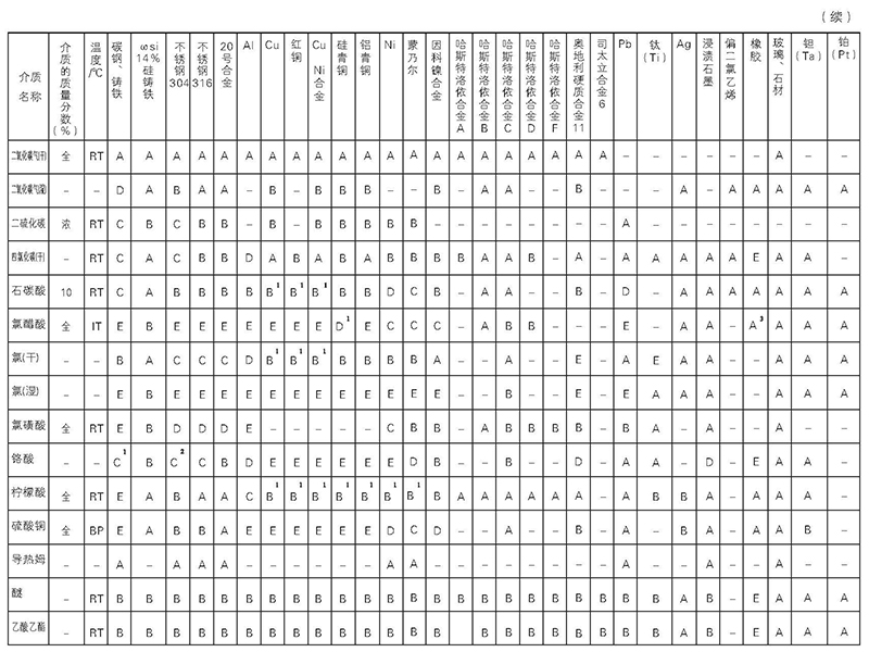 富恒控制閥整體式電子樣體_頁(yè)面_10.jpg