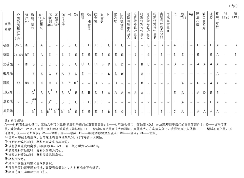 富恒控制閥整體式電子樣體_頁(yè)面_15.jpg
